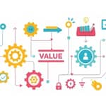 Rentabilidade na Cadeia de Valor: Otimizando Cada Elo